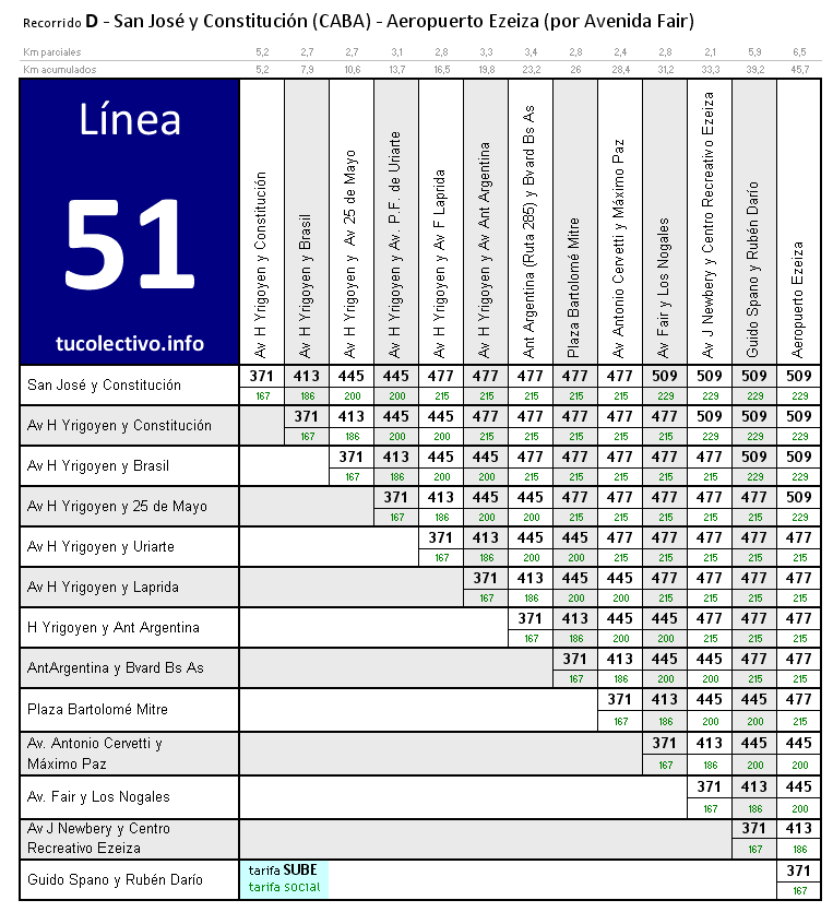 tarifa línea 51d